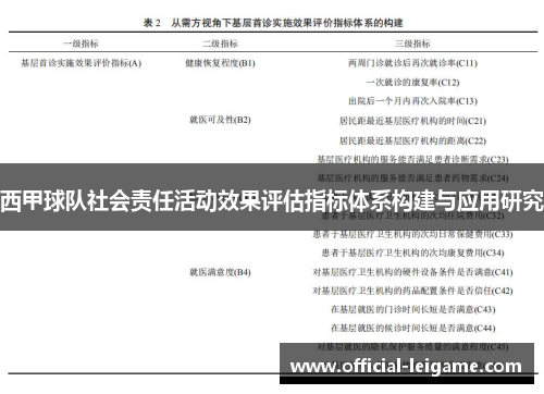 西甲球队社会责任活动效果评估指标体系构建与应用研究