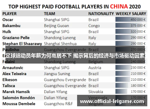 足球运动员年薪为何高居不下 揭示背后的经济与市场驱动因素 足球运动员年薪为何高居不下 揭示背后的经济与市场驱动因素