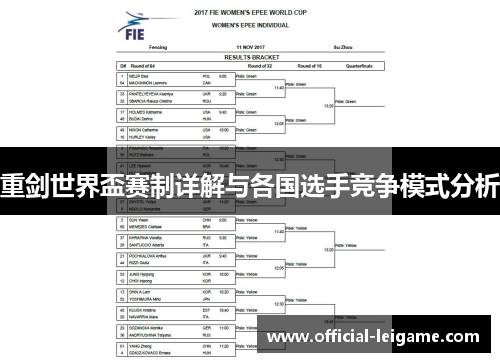 重剑世界盃赛制详解与各国选手竞争模式分析 重剑世界盃赛制详解与各国选手竞争模式分析
