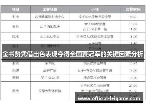 金书贤凭借出色表现夺得全国赛冠军的关键因素分析 金书贤凭借出色表现夺得全国赛冠军的关键因素分析