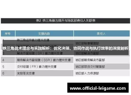 铁三角战术理念与实践解析:优化决策、协同作战与执行效率的深度剖析 铁三角战术理念与实践解析:优化决策、协同作战与执行效率的深度剖析