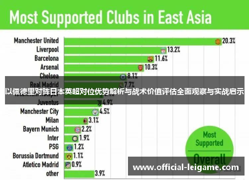 以佩德里对阵日本英超对位优势解析与战术价值评估全面观察与实战启示 以佩德里对阵日本英超对位优势解析与战术价值评估全面观察与实战启示