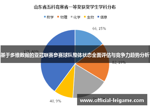 基于多维数据的亚冠联赛参赛球队整体状态全面评估与竞争力趋势分析 基于多维数据的亚冠联赛参赛球队整体状态全面评估与竞争力趋势分析