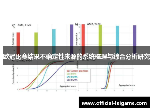 欧冠比赛结果不确定性来源的系统梳理与综合分析研究 欧冠比赛结果不确定性来源的系统梳理与综合分析研究