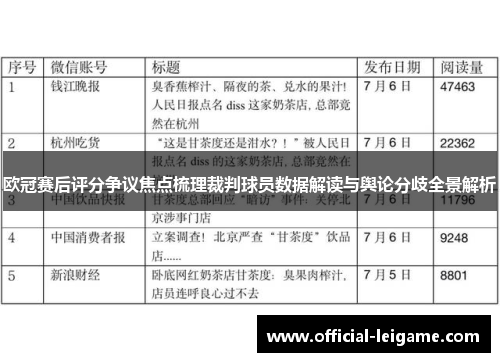 欧冠赛后评分争议焦点梳理裁判球员数据解读与舆论分歧全景解析