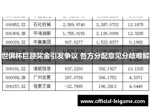 世俱杯巨额奖金引发争议 各方分配意见分歧难解 世俱杯巨额奖金引发争议 各方分配意见分歧难解