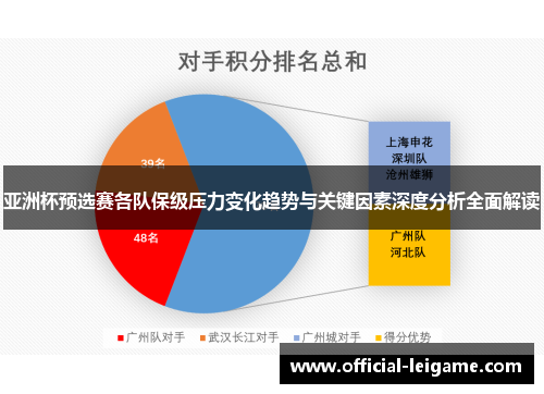 亚洲杯预选赛各队保级压力变化趋势与关键因素深度分析全面解读 亚洲杯预选赛各队保级压力变化趋势与关键因素深度分析全面解读